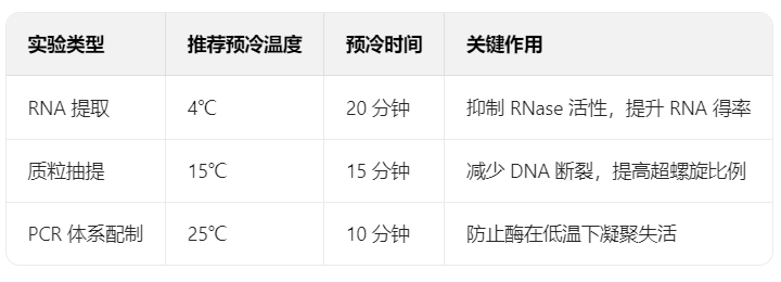 hitachi離心機(jī)CR16RX預(yù)冷功溫度.png