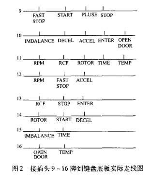 日立離心機故障維修