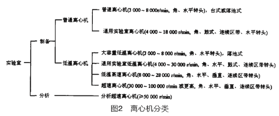 日立離心