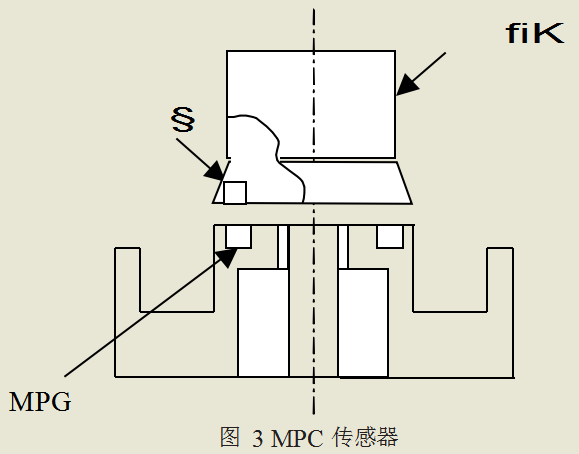 MPC 傳感器