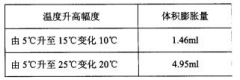 日立離心機(jī)轉(zhuǎn)頭在使用中需注意的問(wèn)題