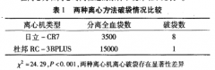 日光離心機(jī)離心破袋原因分析及改進(jìn)方法