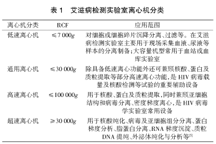 實驗室離心機(jī)
